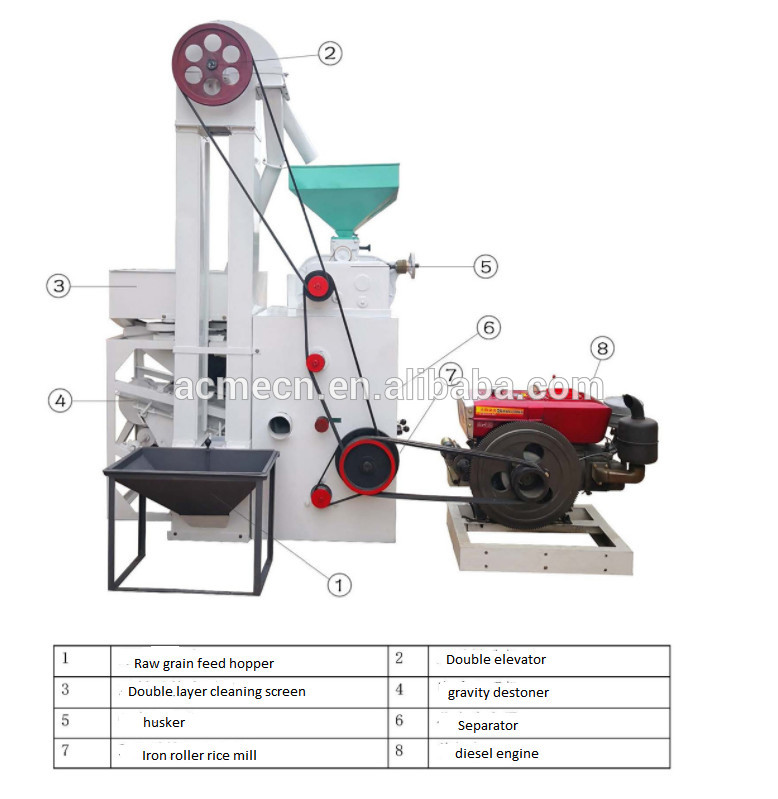 Complete set combined rice mill milling machine