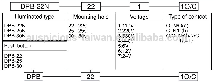 Double Push Button 22mm