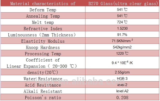 Diameter 65mm/2.56" Spherical Optical Glass Plano Convex Lens for Optics instruments,BK7,K9,B270,borosilicate PYREX