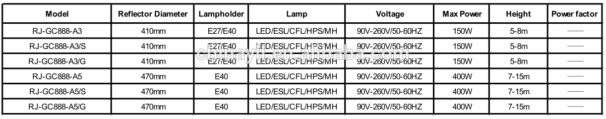 Acrylic or PC Reflector 5year warranty 150w led high bay light fixuture