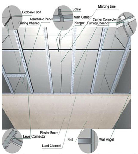 competitive price fire rated/fire proof drywall gypsum board/plaster board with good quality