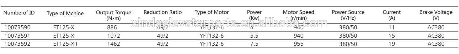 Geared escalator driving machine/ Traction machine for escalator ET125, escalator spare part