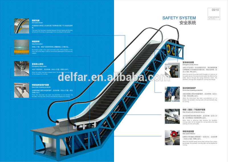 Economical high quality Indoor Types of Escalator