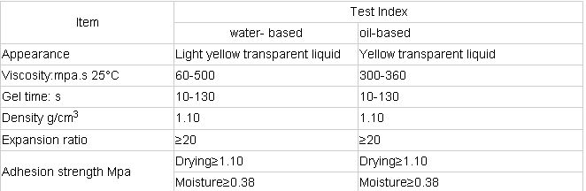 Enviomentally waterproof nano coating/polyurethane coating liquid rubber roof coating/water based polyurethane waterproof coatin