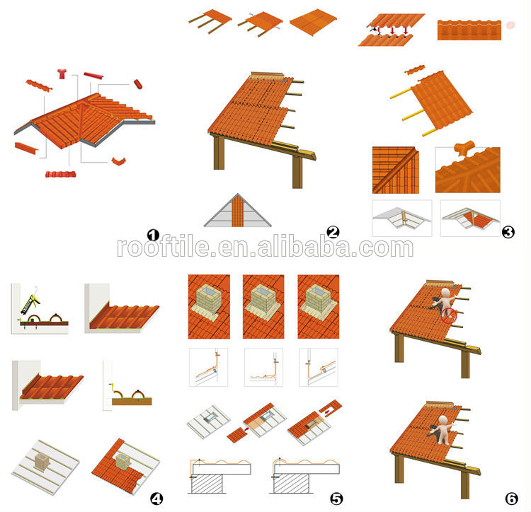 ASA synthetic resin tile roofing