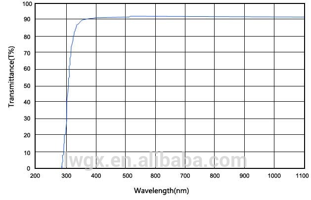 Diameter 65mm/2.56" Spherical Optical Glass Plano Convex Lens for Optics instruments,BK7,K9,B270,borosilicate PYREX