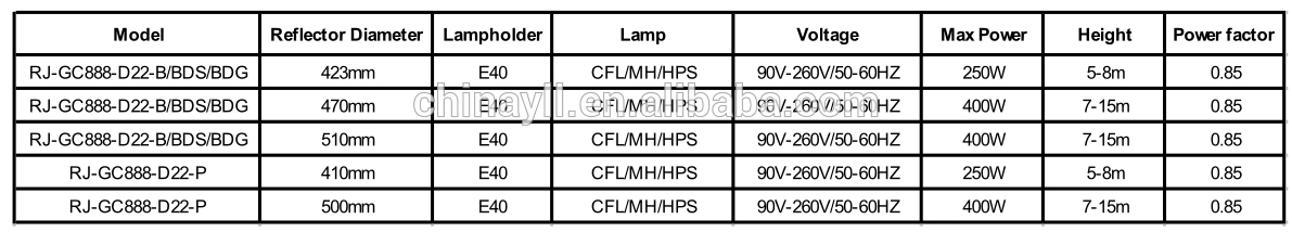 400w high bay for halogen and metal halide replacement | industrail light