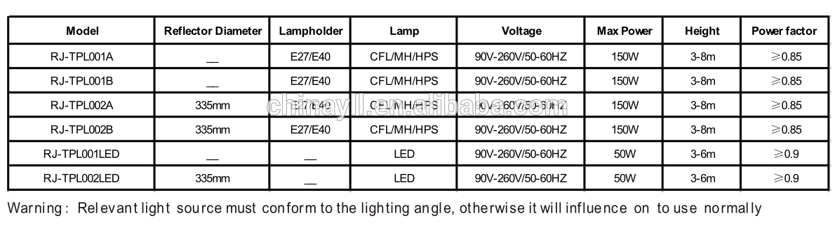 150W 250W explosion proof light of LVD CE and RoHS certification