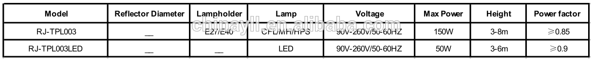 LED and MH explosion proof lighting with 150W metal halide high bay light