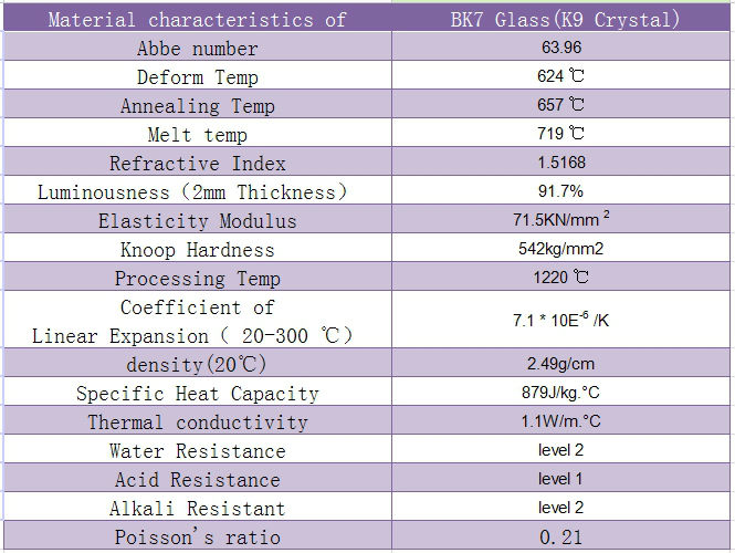 High Quality Spherical Optical Glass Double/Plano Convex Lens for Optics instruments,BK7 B270 Botoslicate PYREX Borofloat