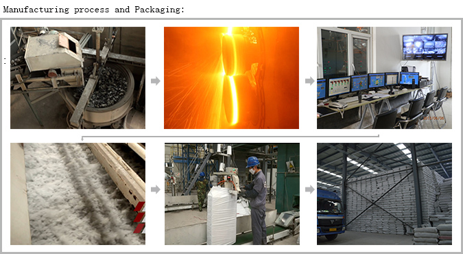 Fireproof material for building blowing glass wool