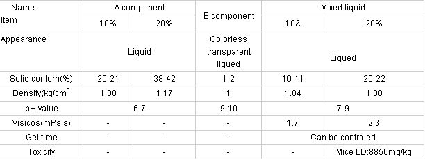 Two component acrylic resin waterproof material grout /expanding grout material/waterproofing material grout