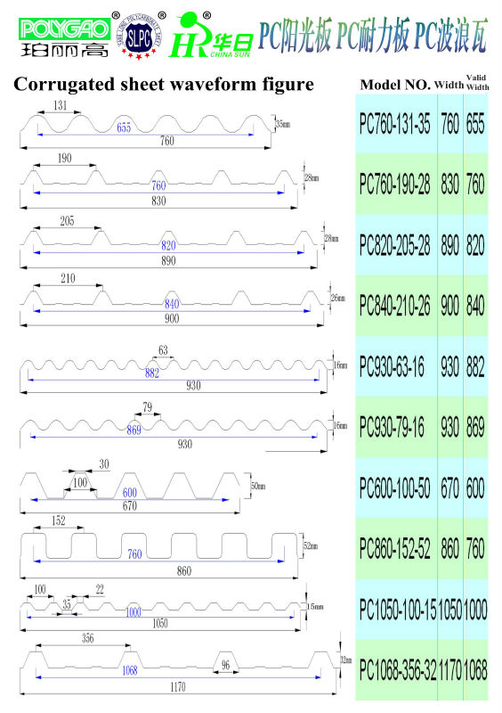 Alibaba Trade undertake plastic corrugated color roofing polycarbonate sheet