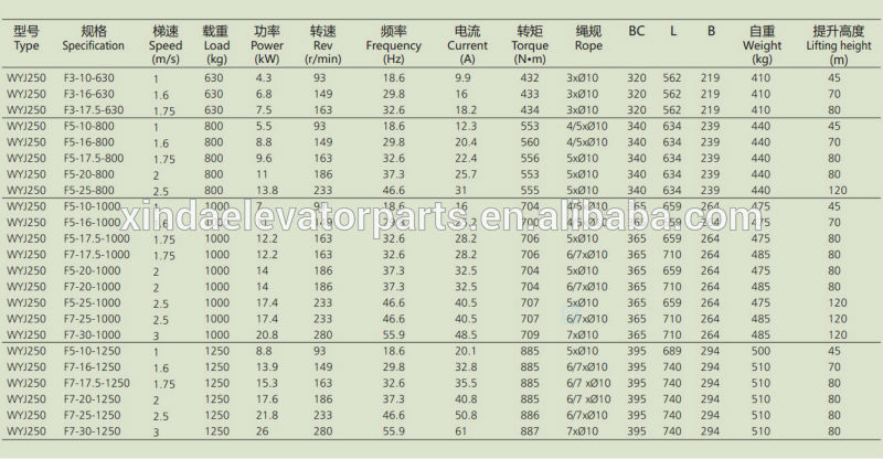 Elevator gearless traction machine WYJ250F series