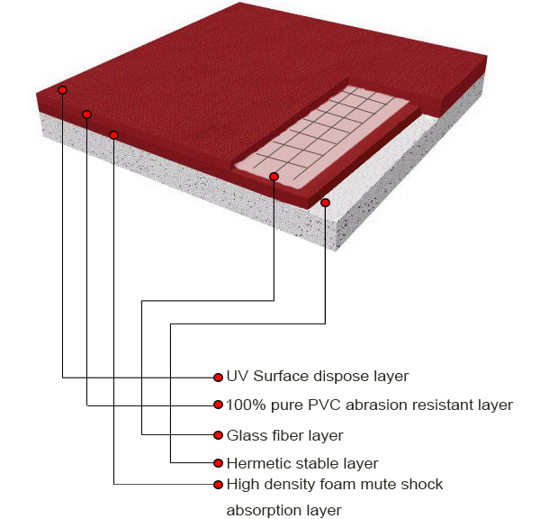 Indoor trampoline flooring tiles roll