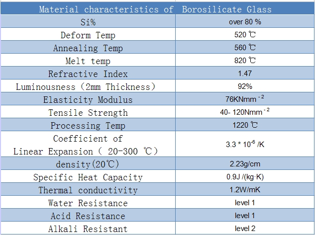 Borosilicate glass cover for PAR 56 led swimming pool lights