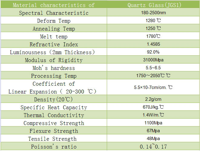 High Quality Spherical Optical Glass Double/Plano Convex Lens for Optics instruments,BK7 B270 Botoslicate PYREX Borofloat