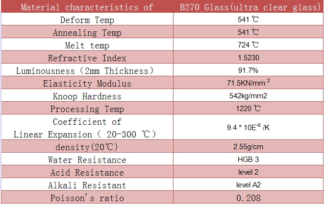 High Quality Spherical Optical Glass Double/Plano Convex Lens for Optics instruments,BK7 B270 Botoslicate PYREX Borofloat