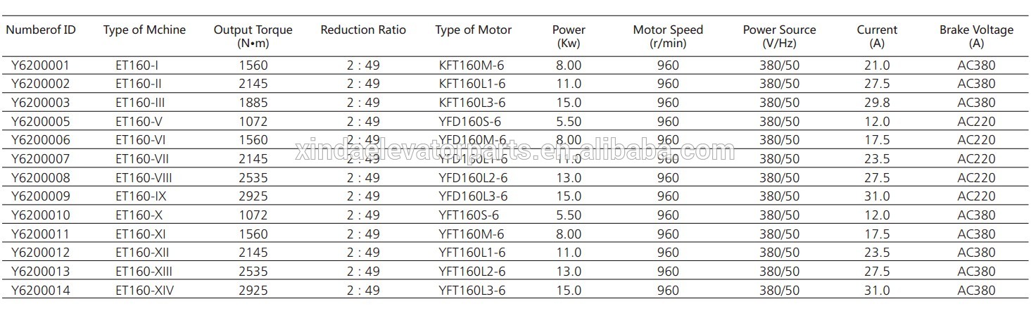 Geared escalator driving machine/ Traction machine for escalator ET160, escalator spare part