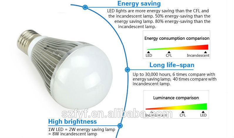 Led bulb lighting E27 6W led shenzhen lighting bulb