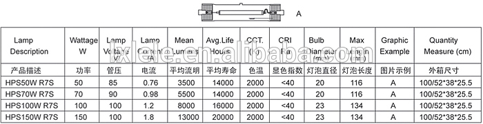 70w 150w double end high prssure sodium lamp. DE HPS growl light bulbs