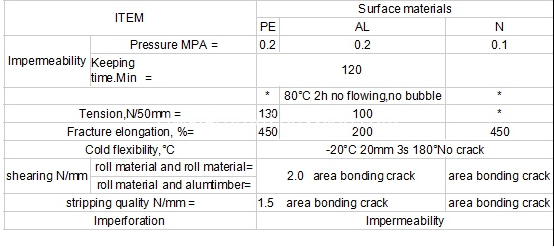 PET Film Surface self adhesive bitumen waterproofing felt