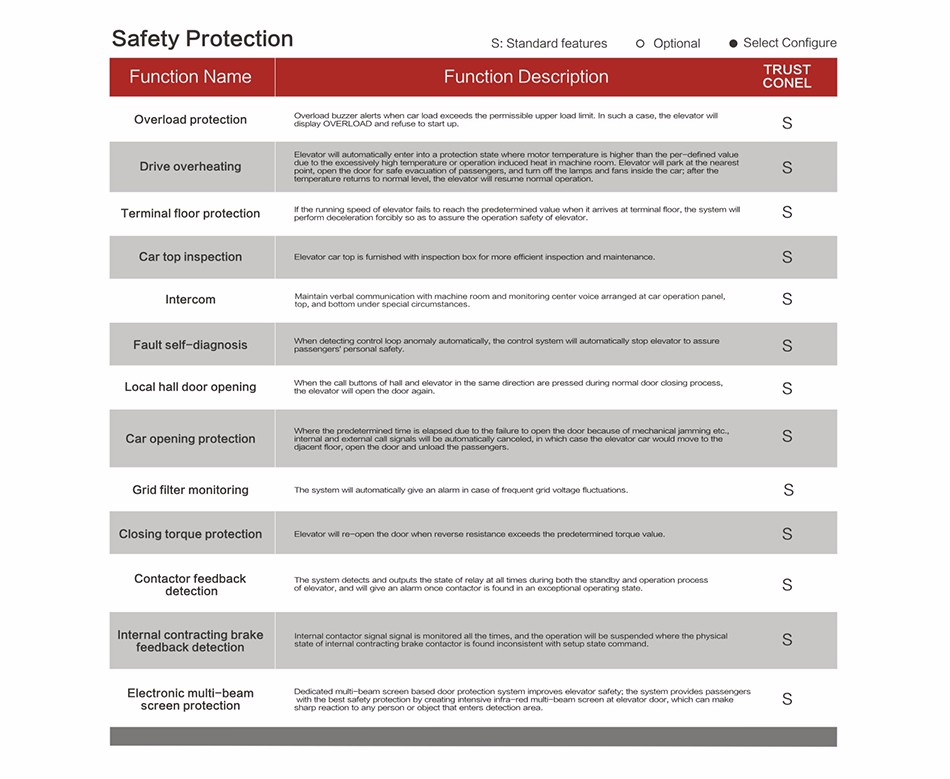 CE ISO approved 30 and 35 degree Escalator for shopping centers and mall / escalators / elevators and escalators