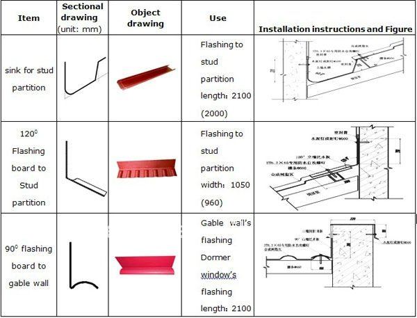 plastic roofing material