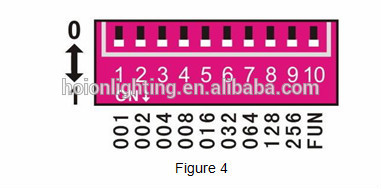 Hot selling DMX512 controller led single color dmx controller 1ch*25A dmx led controller ce rohs warranty