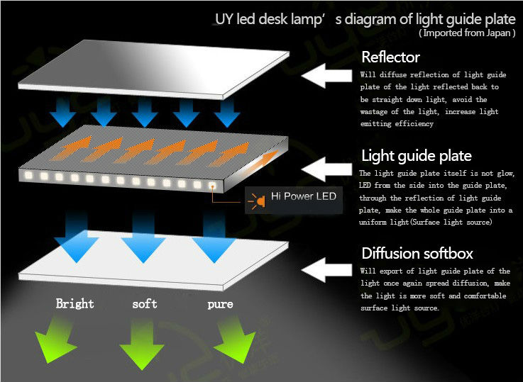 Eye-care Dimmable LED Desk Lamp,8 Brightness Levels Touch Ssensitive 5000K Led Table Lamp