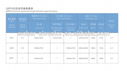 High quality China supplier CE certificates cargo lift