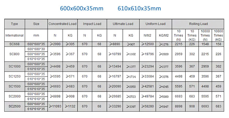 600*600 HPL/PVC Raised Floor