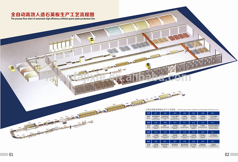 full automatic artificial quartz stone machinery/artificial quartz slab produce line/quartz stone making machine