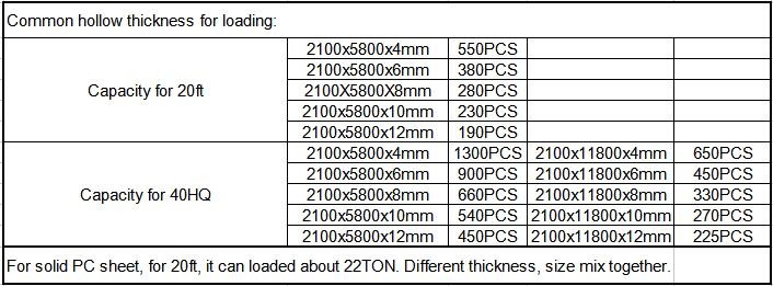 3mmx4x8' plastic solid polycarbonate sheets price philippines