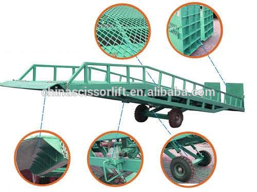 Hydraulic loading and unloading container ramps for trucks