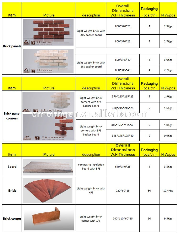 Polystyrene brick for exterior wall cladding