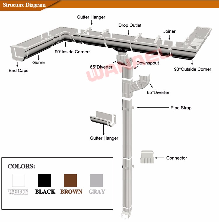 House Plans House Gutters Easy to Install 7 inch Colored Rain Water pvc Gutters