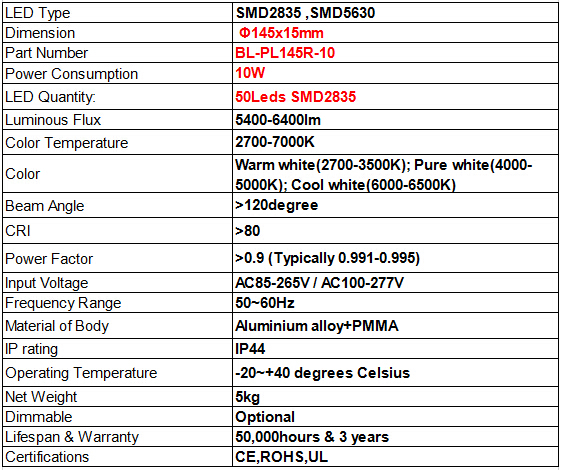 Ultra thin led panel light High quality round 10W LED Panel