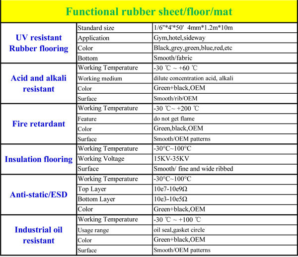 abrasion resistance black sbr 4mm rubber sheet