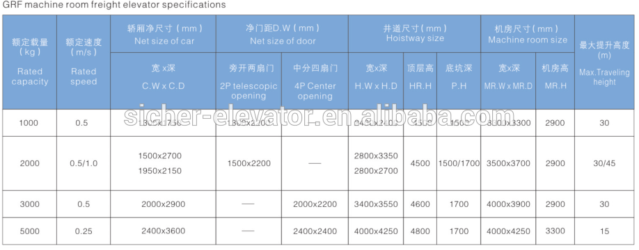 SRH CE tested EN81 hydraulic freight or cargo lift elevator