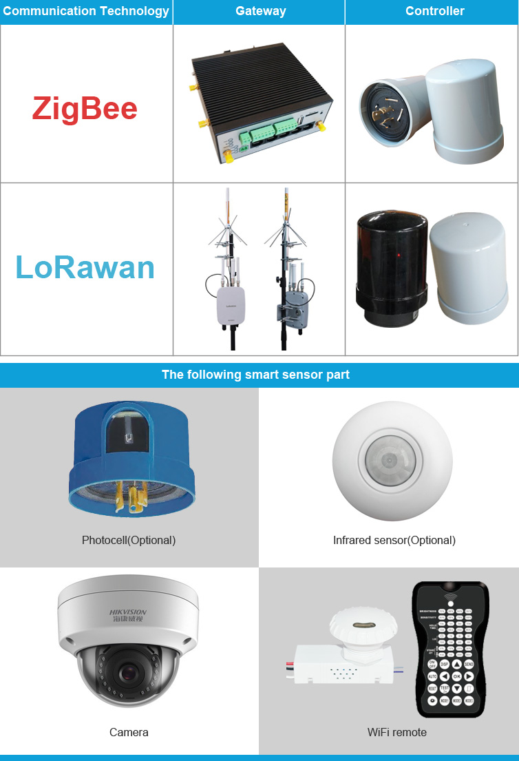 Hot Sale Smart Control led 120W Street Light by LoRawan