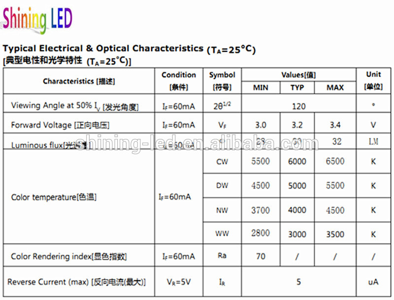 High Efficiency Light Emitter Diode with EVERFINE Test Report >210lm/w@60mA Chip Emitter 2835 SMD LED