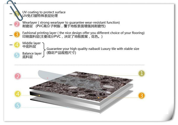 2mm peeli stick PVC flooring tiles, PVC Flooring