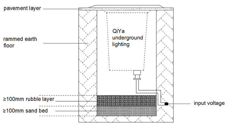 ip 67 waterproof underground light