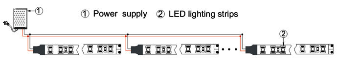 Waterproof multicolor led strip light IP68