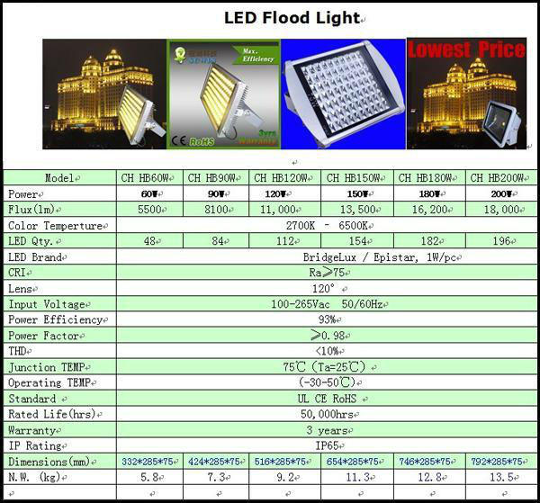 30W LED Spotlight Flood Light High Power Wall Wash Garden Outdoor Waterproof Floodlight Warm White