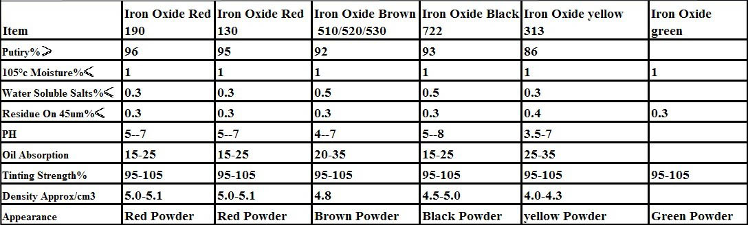 High quality Iron oxide pigment manufacturer for brick