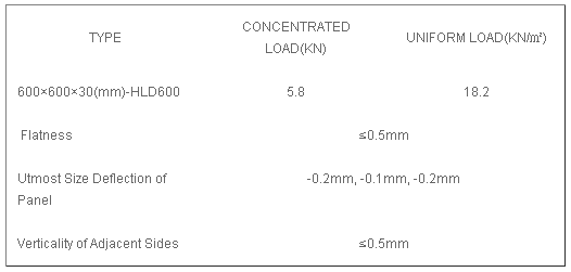 High quality calcium sulphate raised access panel laminate flooring