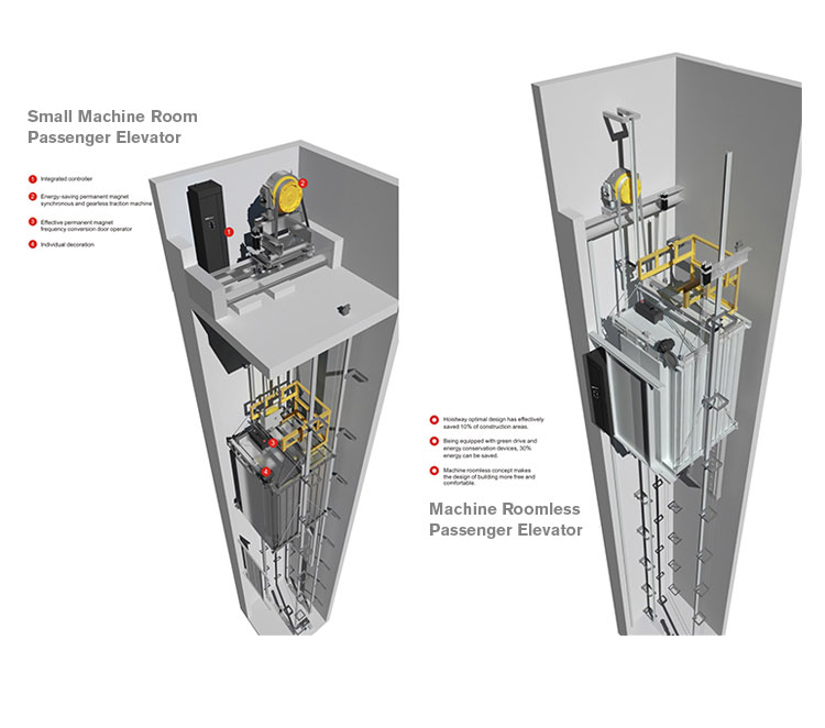 FAST  Panoramic Elevator/passenger lift/glass