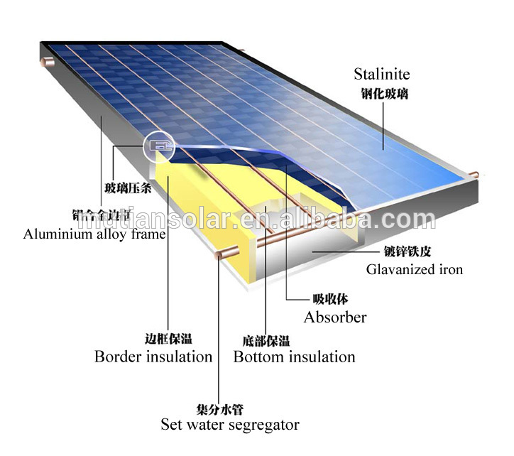 Hot Sales High Quality 5 MW Generator Solar Energy System